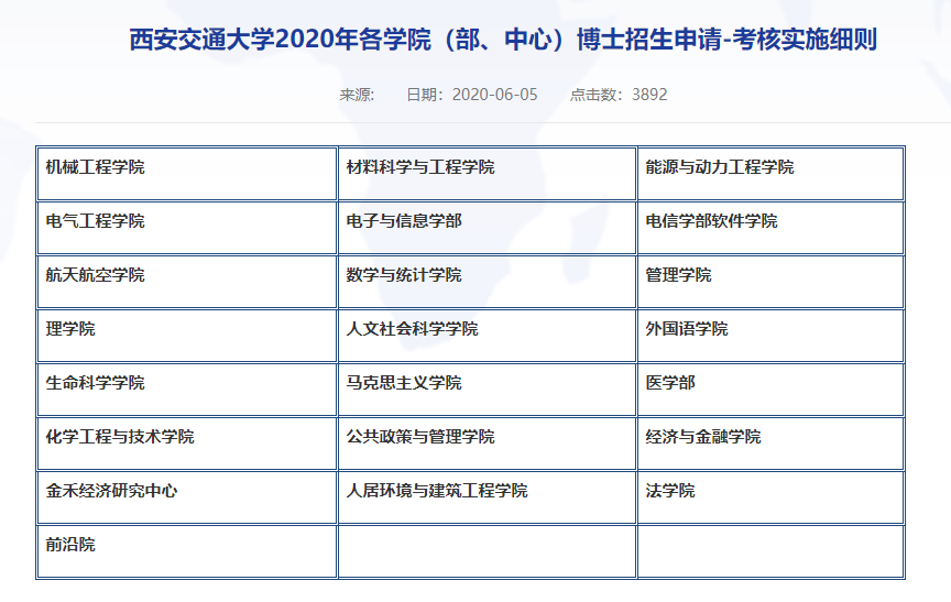 关注！西安交大各学院（部、中心）博士招生申请-考核实施细则
