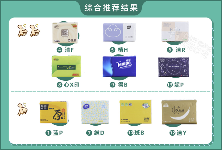 16款紙巾評測：月銷10w+的不知名品牌，竟然比得寶、妮飄還要貴？