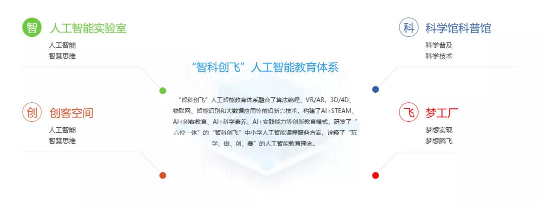 广州：人工智能课程将被纳入中小学基础教育