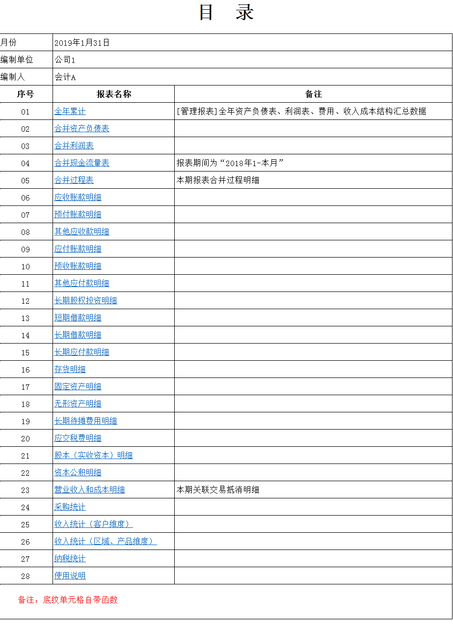 懂得多了才知道之前吃了多少亏！会计报表合并（附合并系统）