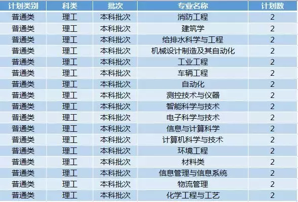 最新!2019年陕西省高考分数线公布!多少分能上西科大?