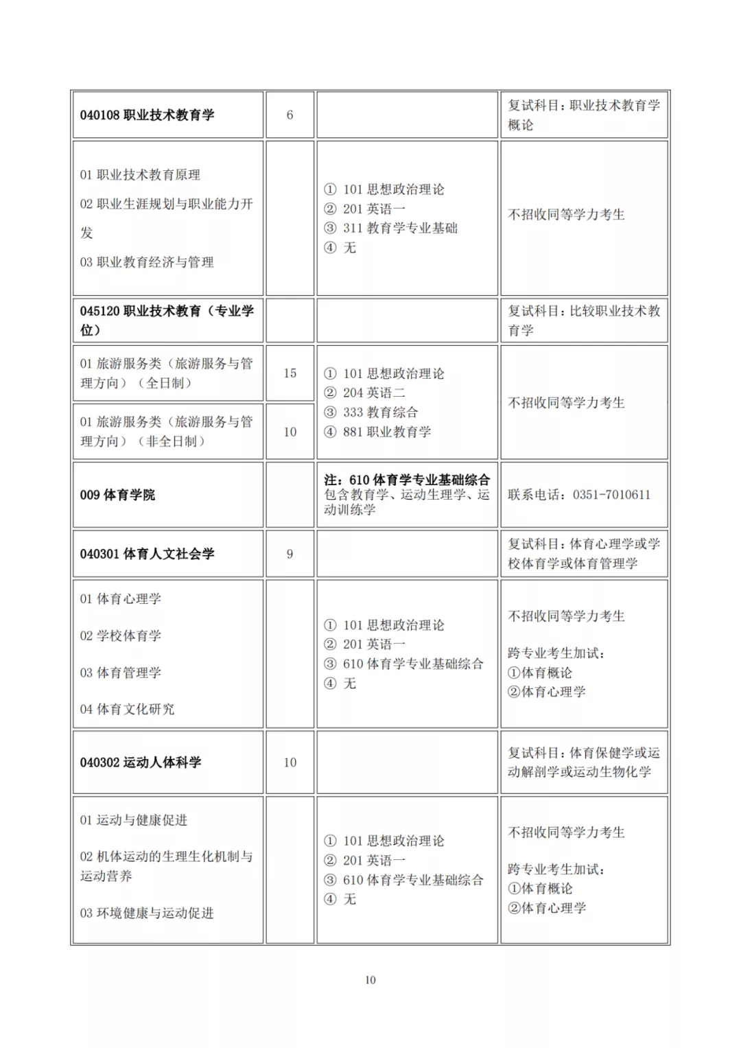 山西大学2022年硕士研究生招生目录