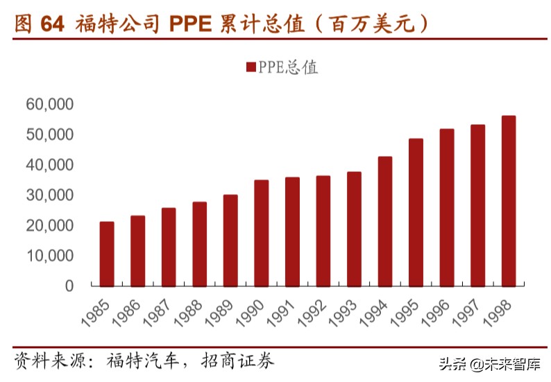 福特汽车深度解析