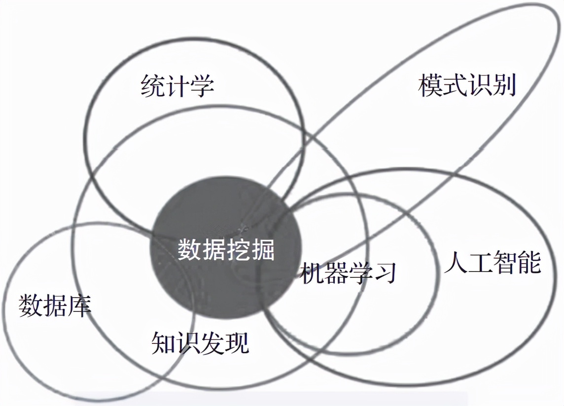 终于有人把数据挖掘讲明白了