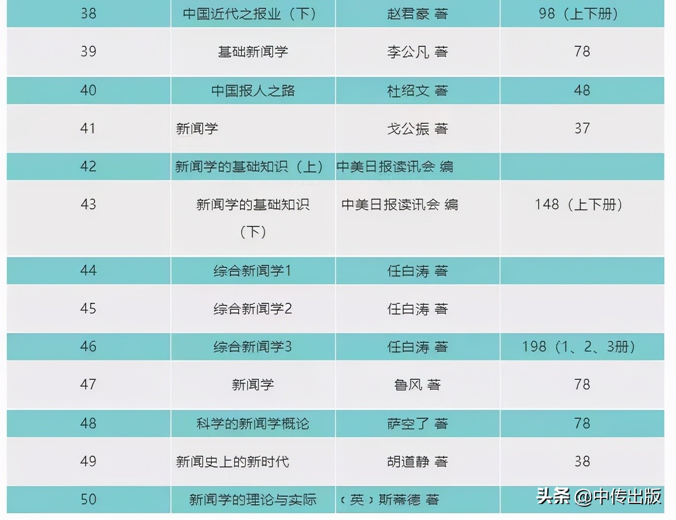 中传出版社“双十一”倾情回馈：3折起，5折封顶