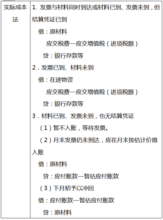 超全的会计分录+计算公式（无偿分享），工作考试都能用到，快收