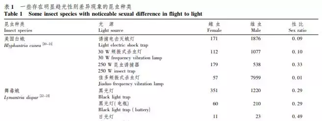 蛾子怎么产生的(飞蛾为何扑火？真正原因可能只有飞蛾自己知道)