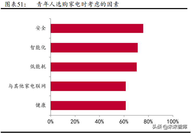 智能控制器行业研究报告：电动工具和汽车控制器加速行业发展