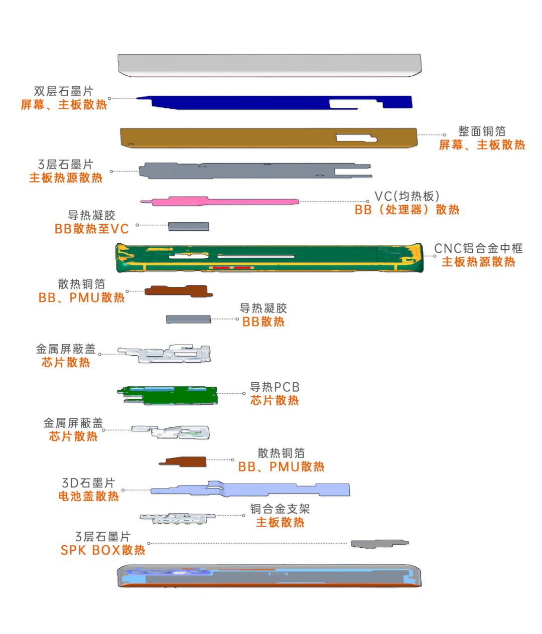 5G手机：先「减负」，再「上路」