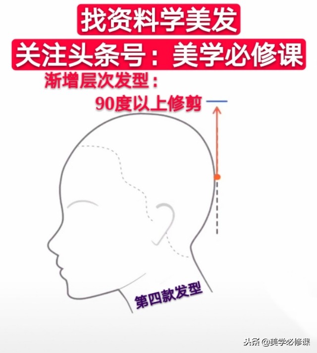 美发必修课：学剪发不难，只需要把“四个基本层次发型”读懂