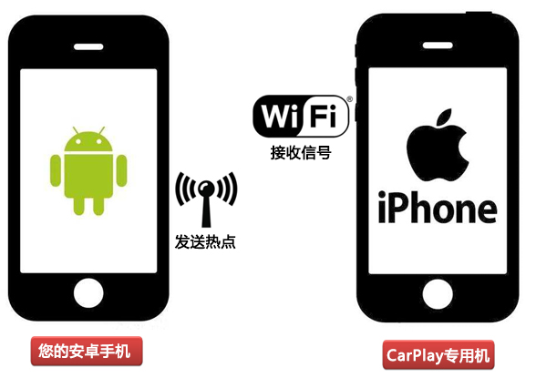 拯救汽车导航与音响:CarPlay是怎么做到的(精析)