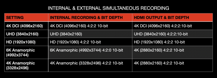 松下 GH5 II 微单相机发布：4K/60p 10bit 录制、支持无线直播