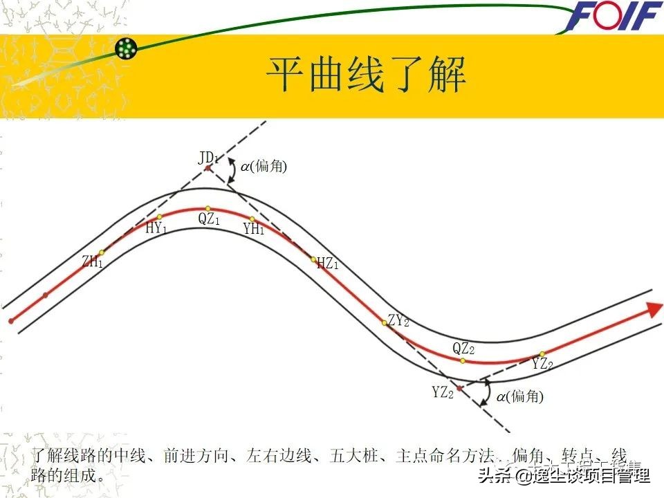 全站仪的使用教程+图文解说，就看这一篇了！60页PPT可下载