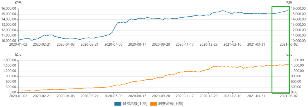 “花呗”“借呗”名称将仅用于蚂蚁自有产品；深圳重罚大数据杀熟
