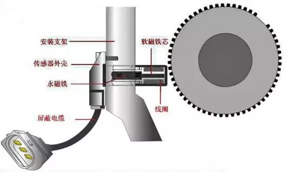 汽车曲轴位置传感器工作原理与检修