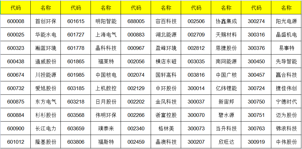 解析：碳中和基金以及6位基金经理的看法