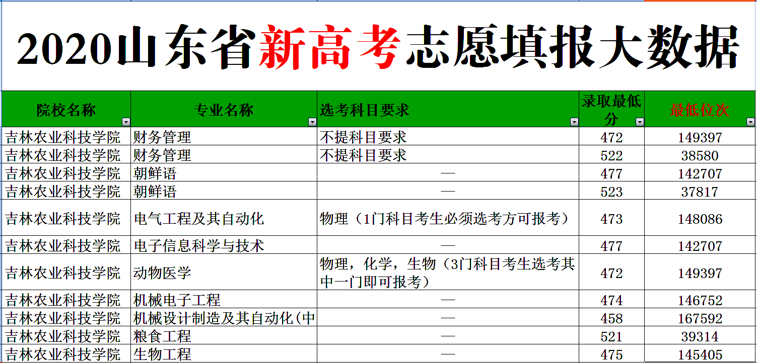 高考志愿：安徽财经大学有哪些王牌专业？2020预估录取分是多少？