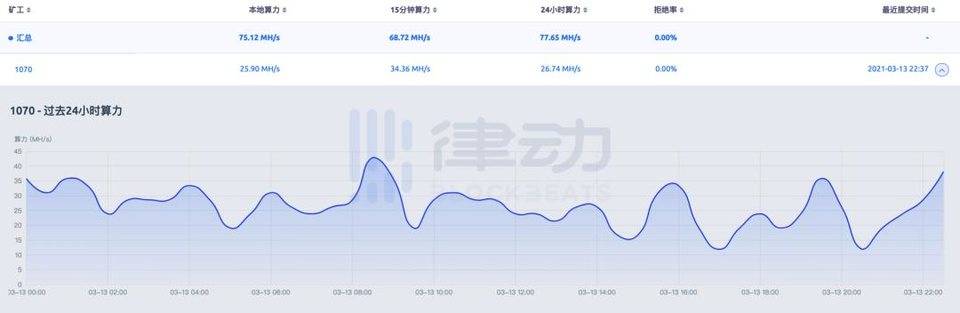 利润率超 1000%？五分钟学会如何用显卡参与以太坊挖矿