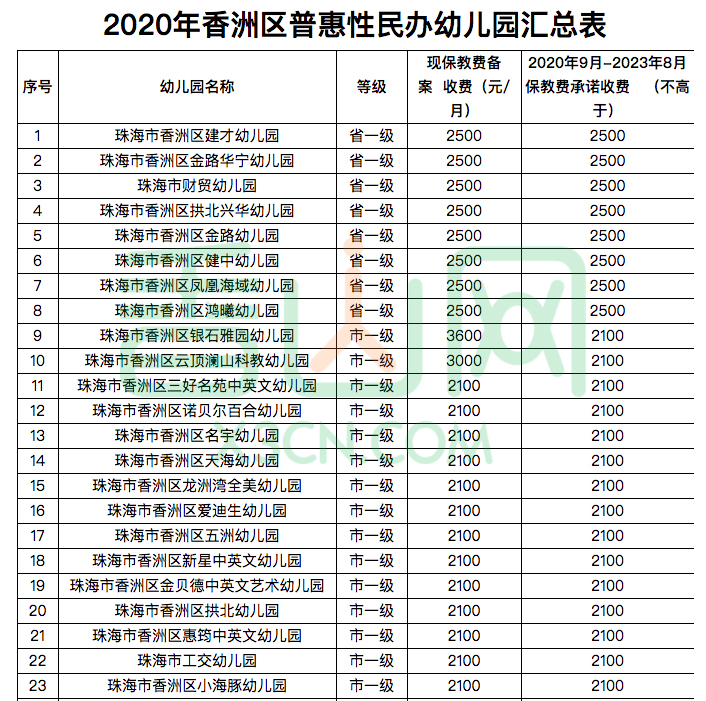 珠海市幼儿园招聘（速看）