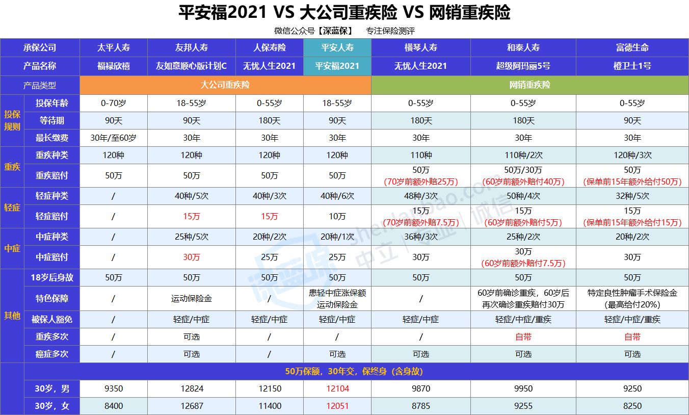 负面如潮却年年狂吸百亿保费！平安福，凭什么？值得买吗？