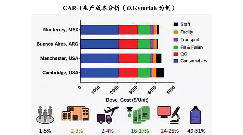 120万一针，抗癌神药的真相