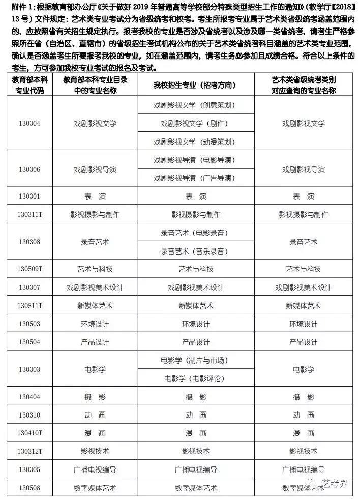 北京电影学院2019年艺术类招生简章（含分数线）