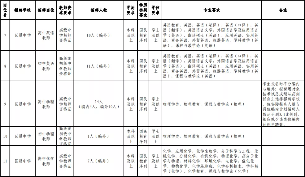 福州市人才招聘网（含编内）