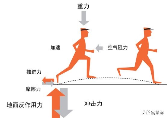 缓震型和稳定型跑鞋究竟有哪些区别？跑者该如何选？