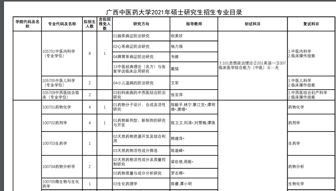 43 所医学院校公布复试笔试科目！快看看有没有你的学校