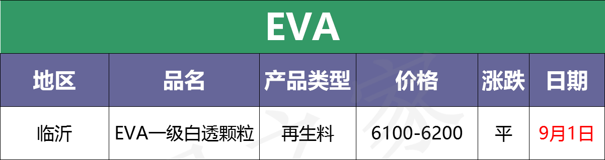 最新9月1日废塑料调价信息汇总（附化纤厂报价）