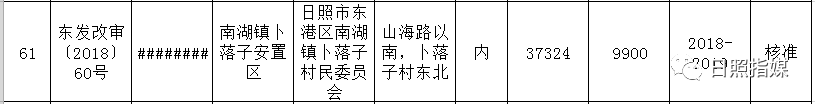 日照拆迁最新消息！64个安置区竣工时间确定！