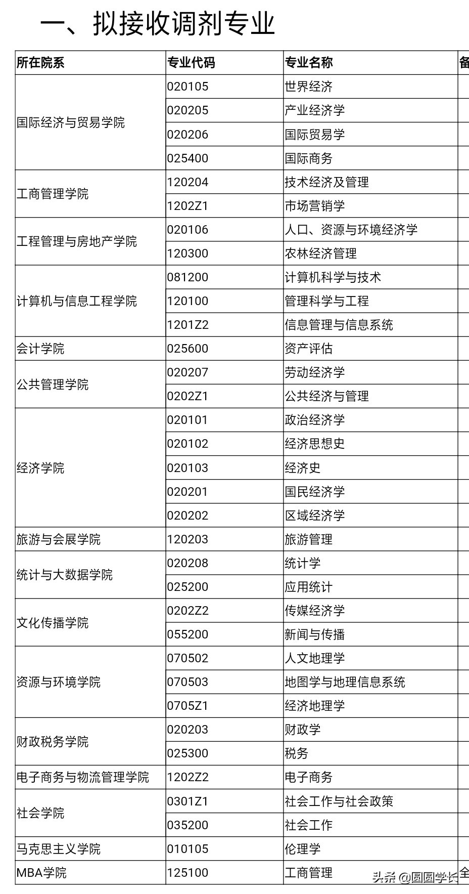考研财经类热门调剂高校：河南财经政法大学
