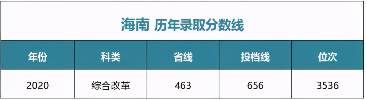 多少分能上中央财经大学？江西财经大学？湖南师大？湘潭大学？