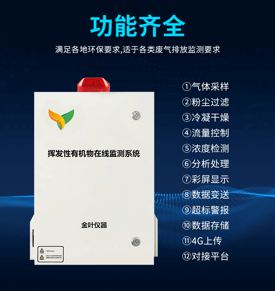 vocs在線監測設備市場調研報告