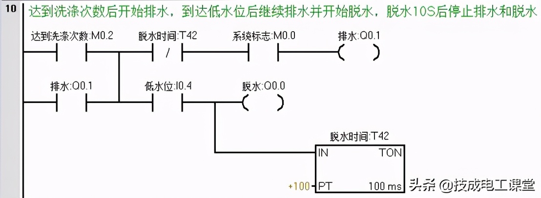 干货，全自动洗衣机控制系统如何调试