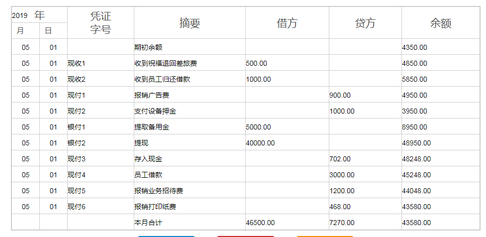 新手出纳不会做账？一份超实用做账流程送你