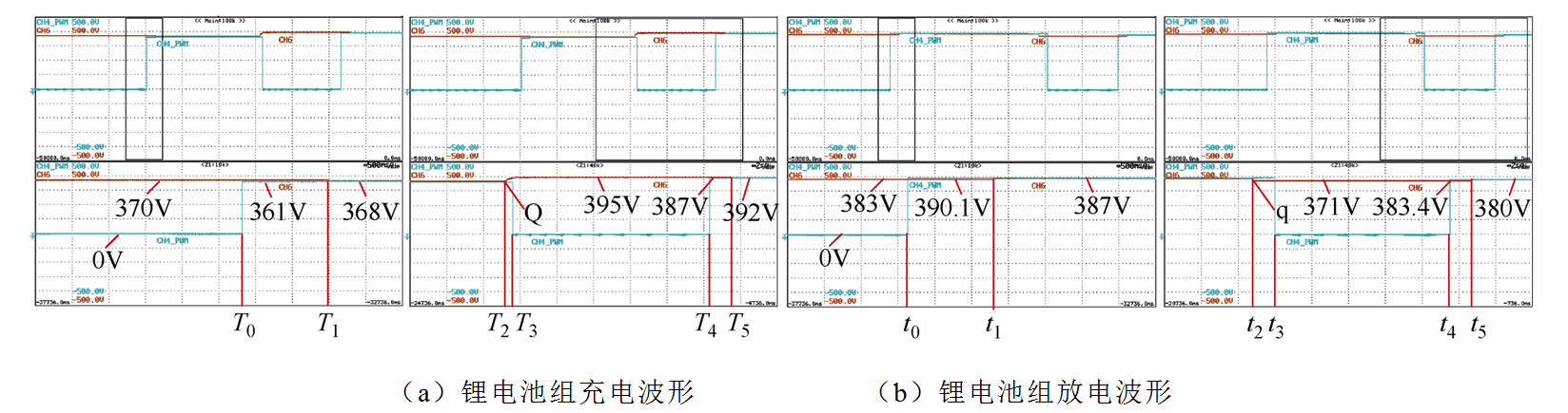 基于退役电池的直挂母线式储能系统研究