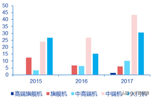 小米手机简史：始于性价比，陷于品牌力，忠于延展性