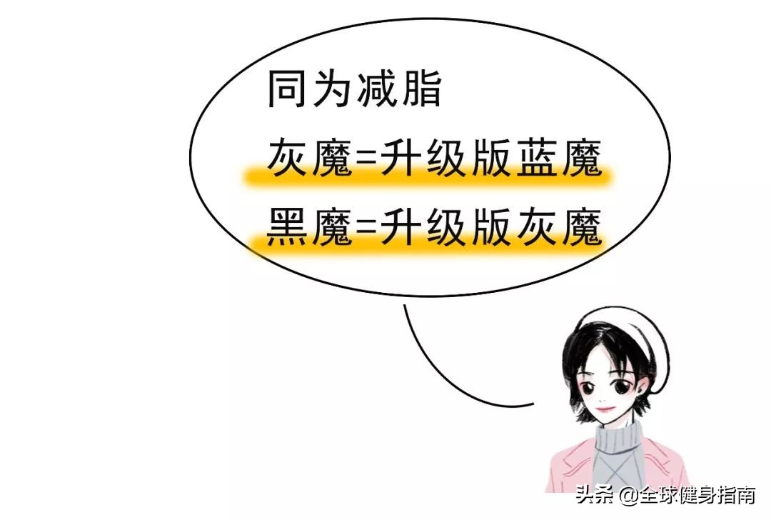 健身圈最新智商税？朋友圈里的​蓝魔减肥药到底是个啥？