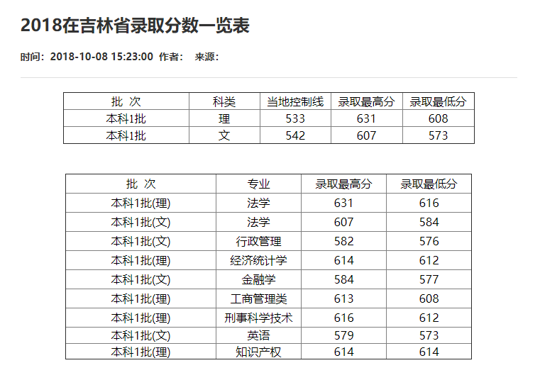 刚刚！2021重庆市高考分数线重磅公布！