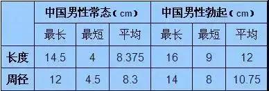 外国男人为什么丁丁大(16cm在男人里是什么水平？)