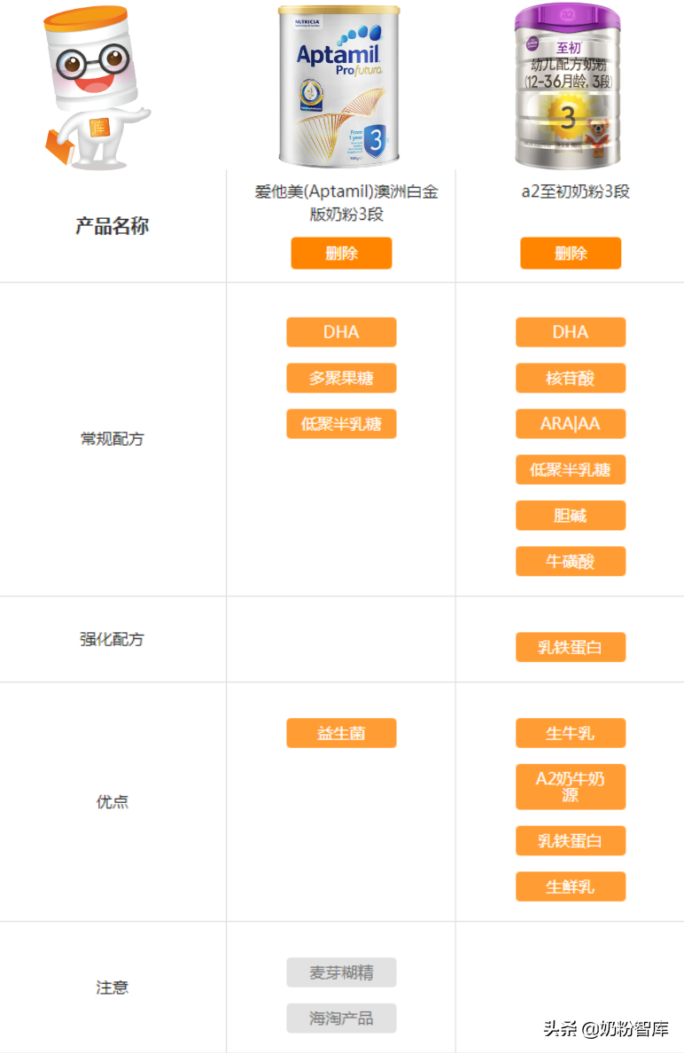 喝奶粉便秘？爱他美澳洲白金版和a2至初哪个好？