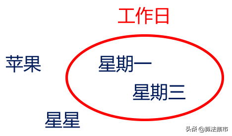 模糊控制的一些基本概念