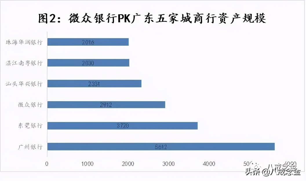 微众银行“机”与“危”