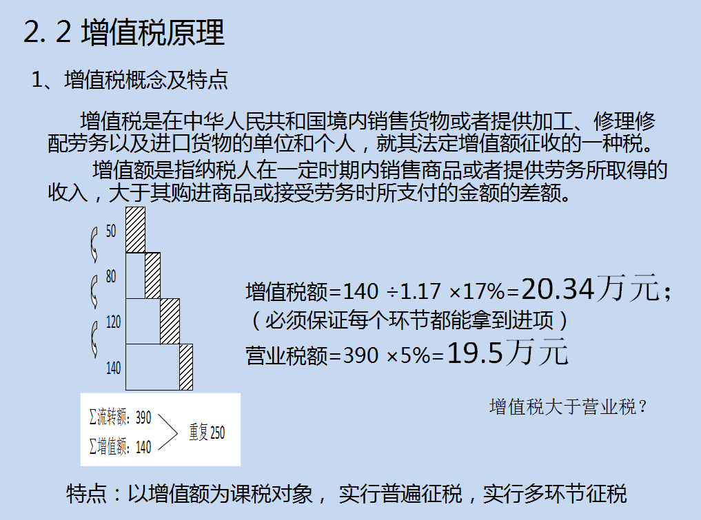 年薪百万财务人员必备干货！《税务基础知识培训》会计新手速学