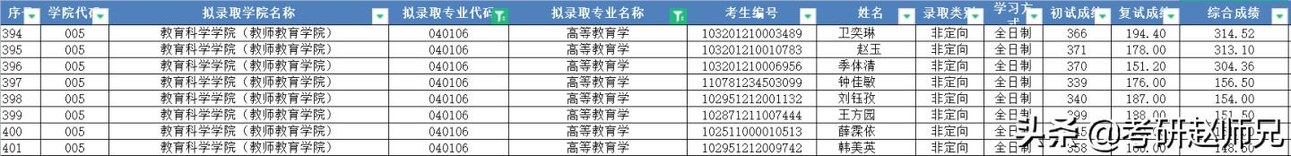 江苏师范大学考研信息—以省命名的师范类高校，被考研人忽视了