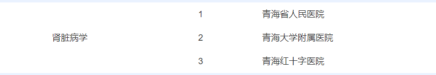 快看！在青海生什么病去哪个医院，挂什么科都在这里