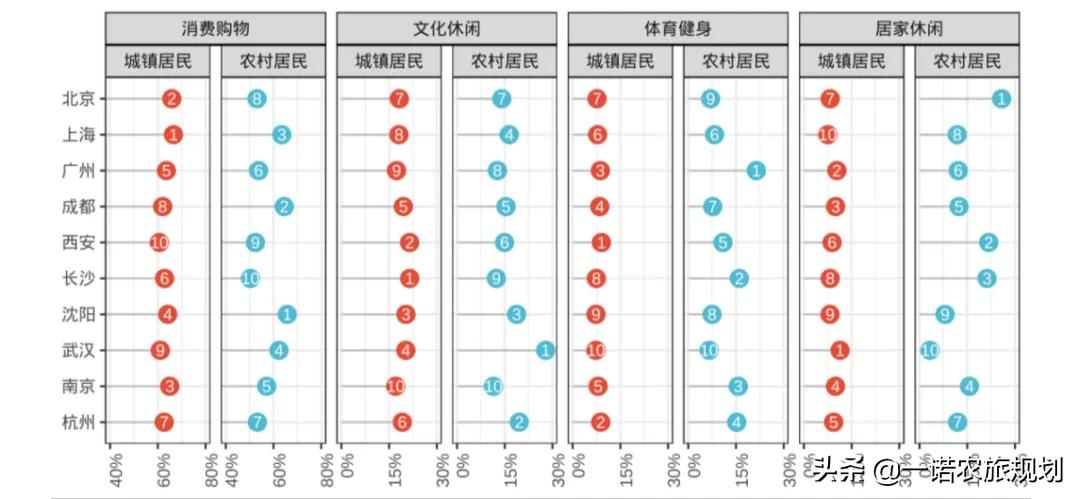 2021中国休闲发展年度报告：文化休闲成重点