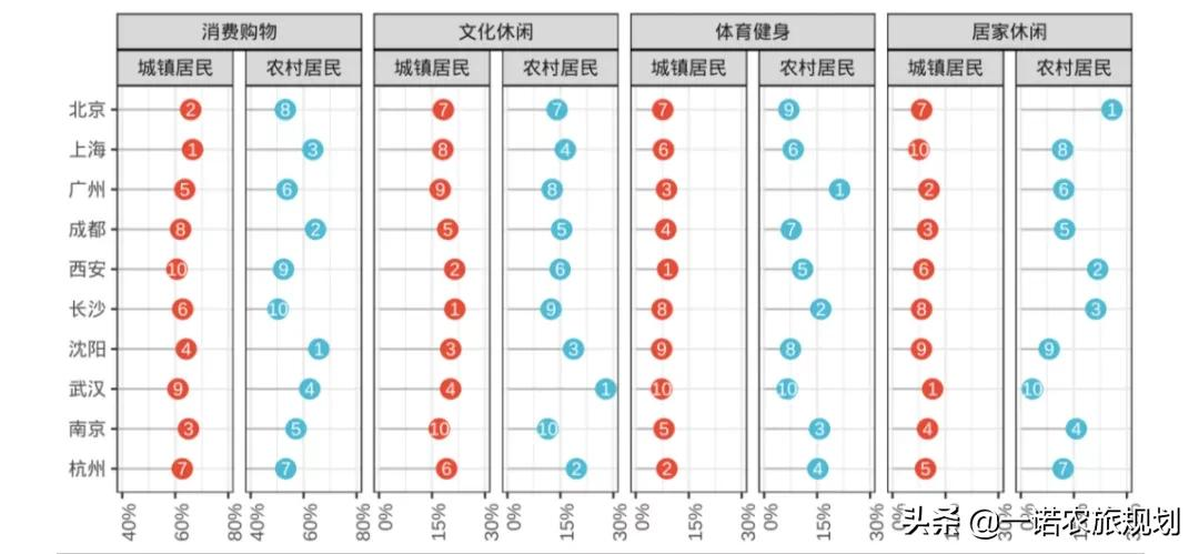 2021中国休闲发展年度报告:文化休闲成重点