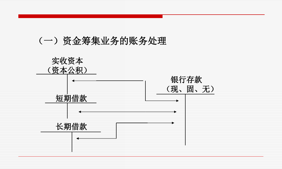 财务总监对实习会计的忠告：不能只做杂事，这样自学也能独立做账